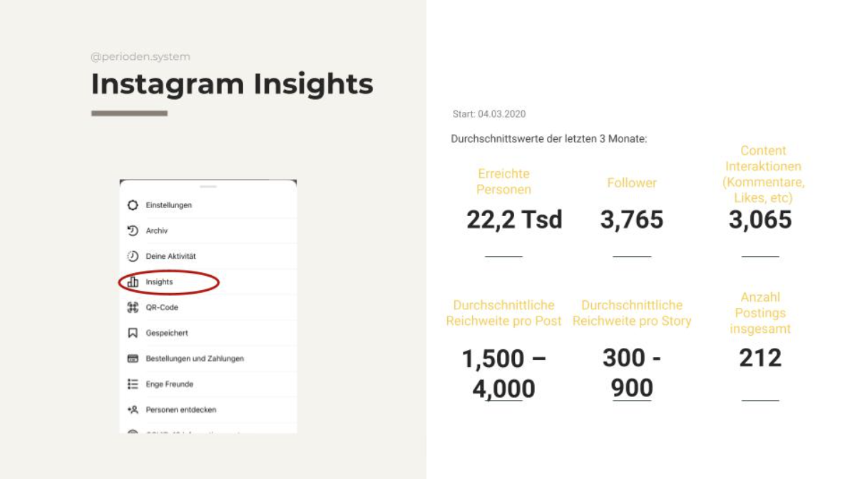 Instagram Statistiken Periodensystem